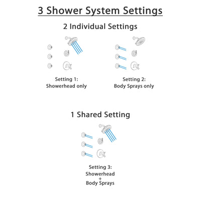 Delta Trinsic Venetian Bronze Shower System with Dual Thermostatic Control Handle, 3-Setting Diverter, Showerhead, and 3 Body Sprays SS17T2592RB1