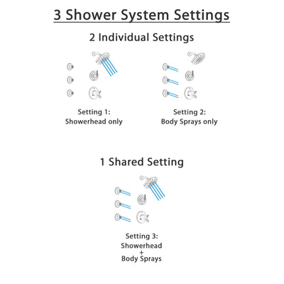 Delta Trinsic Dual Thermostatic Control Handle Stainless Steel Finish Shower System, 3-Setting Diverter, Showerhead, and 3 Body Sprays SS17T2592SS2