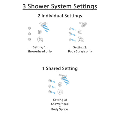 Delta Compel Dual Thermostatic Control Handle Stainless Steel Finish Shower System, 3-Setting Diverter, Showerhead, and 3 Body Sprays SS17T2611SS1