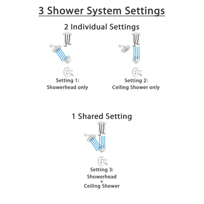 Delta Compel Dual Thermostatic Control Handle Stainless Steel Finish Shower System, Diverter, Showerhead, and Ceiling Mount Showerhead SS17T2611SS6