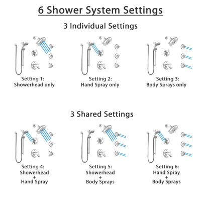 Delta Compel Chrome Shower System with Dual Thermostatic Control, 6-Setting Diverter, Showerhead, 3 Body Sprays, and Temp2O Hand Shower SS17T26123