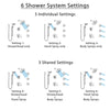 Delta Compel Chrome Shower System with Dual Thermostatic Control, 6-Setting Diverter, Showerhead, 3 Body Sprays, and Temp2O Hand Shower SS17T26124