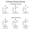 Delta Compel Chrome Dual Thermostatic Control Shower System, 6-Setting Diverter, Showerhead, Ceiling Mount Showerhead, & Temp2O Hand Shower SS17T26125