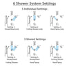 Delta Compel Chrome Shower System with Dual Thermostatic Control, Diverter, Showerhead, Ceiling Mount Showerhead, and Grab Bar Hand Shower SS17T26126