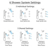 Delta Compel Dual Thermostatic Control Stainless Steel Finish Shower System, Diverter, Showerhead, 3 Body Sprays, and Grab Bar Hand Spray SS17T2612SS5