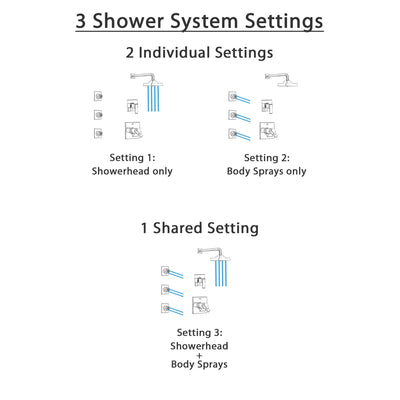 Delta Ara Chrome Finish Shower System with Dual Thermostatic Control Handle, 3-Setting Diverter, Showerhead, and 3 Body Sprays SS17T26711
