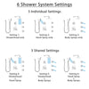 Delta Ara Chrome Finish Shower System with Dual Thermostatic Control Handle, 6-Setting Diverter, Showerhead, 3 Body Sprays, and Hand Shower SS17T26723