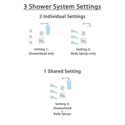 Delta Ara Stainless Steel Finish Shower System with Dual Thermostatic Control Handle, 3-Setting Diverter, Showerhead, and 3 Body Sprays SS17T2672SS1