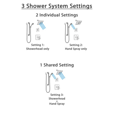 Delta Zura Chrome Finish Shower System with Dual Thermostatic Control Handle, 3-Setting Diverter, Showerhead, and Hand Shower with Grab Bar SS17T27414