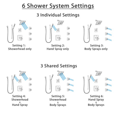 Delta Zura Chrome Shower System with Dual Thermostatic Control Handle, 6-Setting Diverter, Showerhead, 3 Body Sprays, and Hand Shower SS17T27423