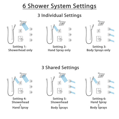 Delta Zura Chrome Shower System with Dual Thermostatic Control Handle, 6-Setting Diverter, Showerhead, 3 Body Sprays, and Hand Shower SS17T27424