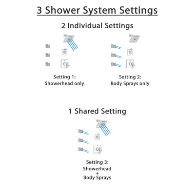 Delta Zura Polished Nickel Finish Shower System with Dual Thermostatic Control Handle, 3-Setting Diverter, Showerhead, and 3 Body Sprays SS17T274PN1