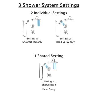 Delta Addison Chrome Finish Shower System with Dual Thermostatic Control Handle, Diverter, Showerhead, and Hand Shower with Wall Bracket SS17T29216