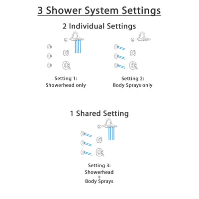 Delta Addison Venetian Bronze Shower System with Dual Thermostatic Control Handle, 3-Setting Diverter, Showerhead, and 3 Body Sprays SS17T2921RB1