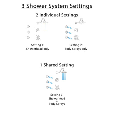 Delta Addison Venetian Bronze Shower System with Dual Thermostatic Control Handle, 3-Setting Diverter, Showerhead, and 3 Body Sprays SS17T2921RB2