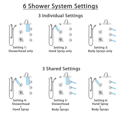 Delta Addison Chrome Shower System with Dual Thermostatic Control, Diverter, Showerhead, 3 Body Sprays, and Hand Shower with Grab Bar SS17T29221