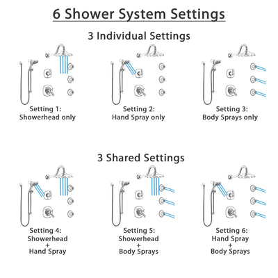 Delta Addison Chrome Shower System with Dual Thermostatic Control, 6-Setting Diverter, Showerhead, 3 Body Sprays, and Temp2O Hand Shower SS17T29226