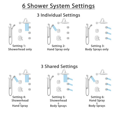 Delta Addison Venetian Bronze Shower System with Dual Thermostatic Control, Diverter, Showerhead, 3 Body Sprays, and Grab Bar Hand Shower SS17T2922RB1