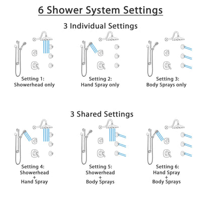 Delta Addison Venetian Bronze Shower System with Dual Thermostatic Control, Diverter, Showerhead, 3 Body Sprays, and Grab Bar Hand Shower SS17T2922RB2