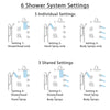 Delta Addison Dual Thermostatic Control Stainless Steel Finish Shower System, Diverter, Showerhead, 3 Body Sprays, and Hand Shower SS17T2922SS3