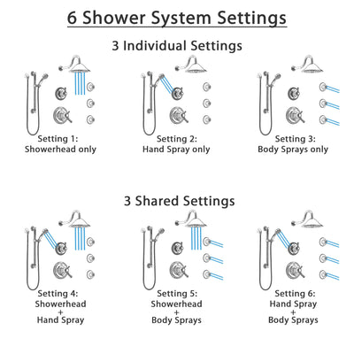 Delta Cassidy Chrome Shower System with Dual Thermostatic Control, Diverter, Showerhead, 3 Body Sprays, and Hand Shower with Grab Bar SS17T29711