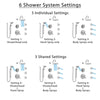 Delta Cassidy Chrome Shower System with Dual Thermostatic Control, 6-Setting Diverter, Showerhead, 3 Body Sprays, and Temp2O Hand Shower SS17T29713
