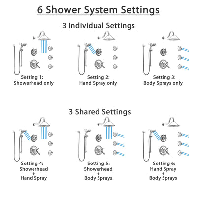 Delta Cassidy Chrome Shower System with Dual Thermostatic Control, 6-Setting Diverter, Showerhead, 3 Body Sprays, and Temp2O Hand Shower SS17T29713