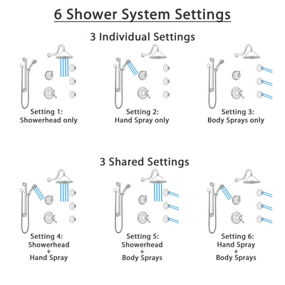 Delta Cassidy Venetian Bronze Shower System with Dual Thermostatic Control, Diverter, Showerhead, 3 Body Sprays, and Grab Bar Hand Shower SS17T2971RB1
