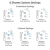 Delta Cassidy Dual Thermostatic Control Stainless Steel Finish Shower System, Diverter, Showerhead, 3 Body Sprays, Grab Bar Hand Spray SS17T2971SS2