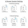 Delta Cassidy Dual Thermostatic Control Stainless Steel Finish Shower System, Diverter, Showerhead, 3 Body Sprays, and Hand Shower SS17T2971SS4