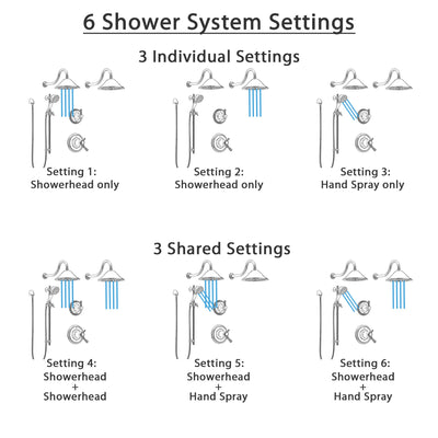 Delta Cassidy Stainless Steel Finish Shower System with Dual Thermostatic Control Handle, 6-Setting Diverter, 2 Showerheads, Hand Shower CUSTOM282V