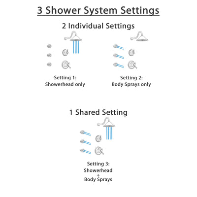 Delta Cassidy Venetian Bronze Shower System with Dual Thermostatic Control Handle, 3-Setting Diverter, Showerhead, and 3 Body Sprays SS17T2972RB1