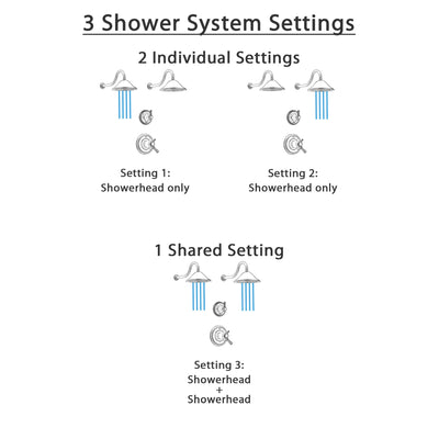 Delta Cassidy Stainless Steel Finish Shower System with Dual Thermostatic Control Handle, 3-Setting Diverter, 2 Showerheads SS17T2972SS6