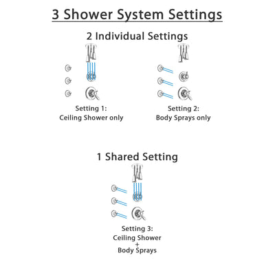 Delta Lahara Chrome Finish Shower System with Dual Thermostatic Control Handle, Diverter, Ceiling Mount Showerhead, and 3 Body Sprays SS17T3813