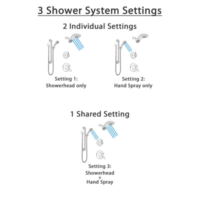 Delta Lahara Venetian Bronze Shower System with Dual Thermostatic Control Handle, Diverter, Dual Showerhead, and Hand Shower with Grab Bar SS17T381RB7