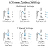Delta Lahara Chrome Shower System with Dual Thermostatic Control, Diverter, Ceiling Showerhead, 3 Body Sprays, and Grab Bar Hand Shower SS17T3822