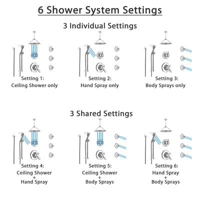 Delta Lahara Chrome Shower System with Dual Thermostatic Control, Diverter, Ceiling Mount Showerhead, 3 Body Sprays, and Hand Shower SS17T3824