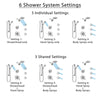 Delta Lahara Chrome Shower System with Dual Thermostatic Control, Diverter, Dual Showerhead, 3 Body Sprays, and Hand Shower with Grab Bar SS17T3827