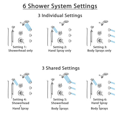 Delta Lahara Chrome Shower System with Dual Thermostatic Control Handle, 6-Setting Diverter, Dual Showerhead, 3 Body Sprays, and Hand Shower SS17T3828