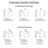 Delta Lahara Venetian Bronze Shower System with Dual Thermostatic Control, Diverter, Showerhead, 3 Body Sprays, and Grab Bar Hand Shower SS17T382RB1