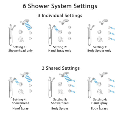 Delta Lahara Venetian Bronze Dual Thermostatic Control Shower System, Diverter, Dual Showerhead, 3 Body Sprays, and Grab Bar Hand Spray SS17T382RB4