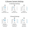 Delta Lahara Thermostatic Control Stainless Steel Finish Shower System, Diverter, Ceiling Showerhead, 3 Body Sprays, & Temp2O Hand Shower SS17T382SS4