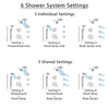 Delta Lahara Dual Thermostatic Control Stainless Steel Finish Shower System, Diverter, Dual Showerhead, 3 Body Sprays, and Hand Shower SS17T382SS8