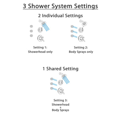 Delta Lahara Champagne Bronze Shower System with Thermostatic Shower Handle, 3-setting Diverter, Shower Head, and 3 Body Sprays SS17T3881CZ