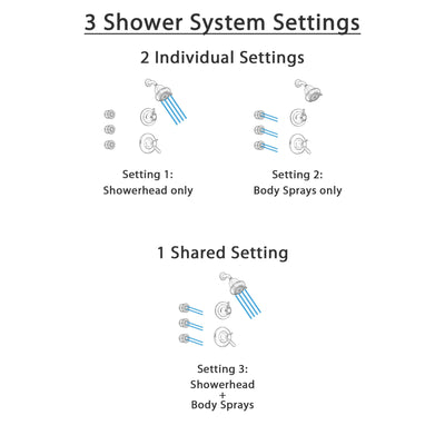 Delta Lahara Venetian Bronze Shower System with Thermostatic Shower Handle, 3-setting Diverter, Shower Head, and 3 Body Sprays SS17T3881RB