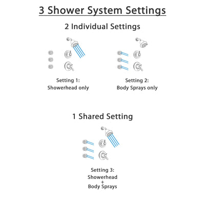 Delta Lahara Stainless Steel Shower System with Thermostatic Shower Handle, 3-setting Diverter, Showerhead, and 3 Body Sprays SS17T3881SS