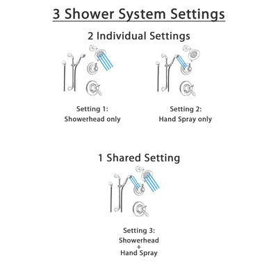 Delta Lahara Champagne Bronze Shower System with Thermostatic Shower Handle, 3-setting Diverter, Shower Head, and Hand Shower Spray SS17T3882CZ