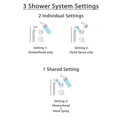 Delta Lahara Venetian Bronze Shower System with Thermostatic Shower Handle, 3-setting Diverter, Shower Head, and Hand Shower Spray SS17T3882RB