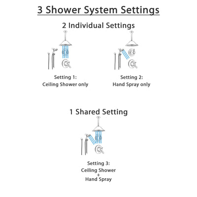 Delta Lahara Stainless Steel Shower System with Thermostatic Shower Handle, 3-setting Diverter, Large Ceiling Mount Rain Showerhead, and Handheld Shower Spray SS17T3883SS