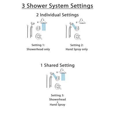 Delta Lahara Champagne Bronze Shower System with Thermostatic Shower Handle, 3-setting Diverter, Large Rain Shower Head, and Hand Shower SS17T3884CZ